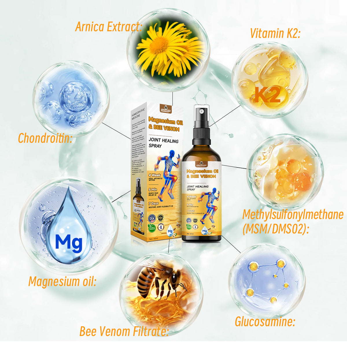 ✅Official Store: Ourlyard™ Magnesium Oil & Bee Venom Joint Healing Spray👨‍⚕️USA Osteopathic Medical Association （AAOS）Approved