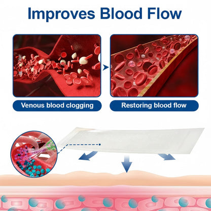 🇨🇦👨‍⚕️🔥GFOUK® VeinEase Microneedle Care Patch⚡Instant Relief, Long-Term Results
