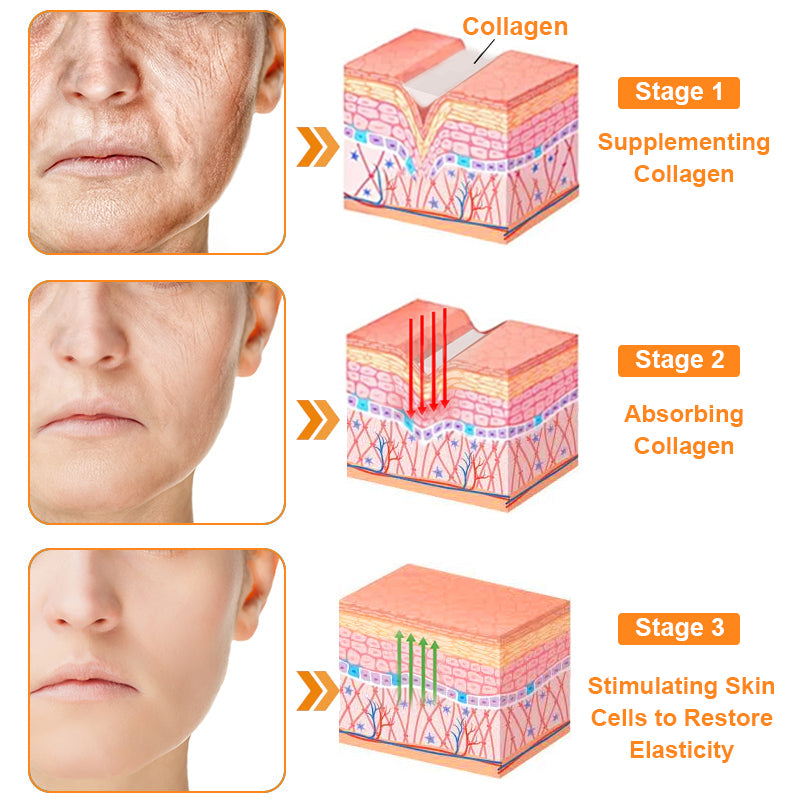 7-Day Multi-Effect All-in-One Skincare Cream PRO