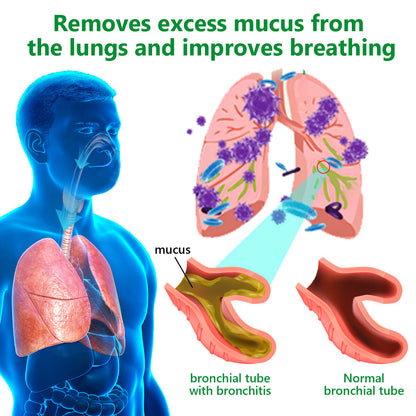 👑Official Store:Lercea™ 👑Mullein Clear Lung Repair Cream - endorsed by the British Thoracic Society to support lung health🎉🎉